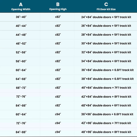 Table showing door opening dimensions and corresponding fit door kit size with track kits.