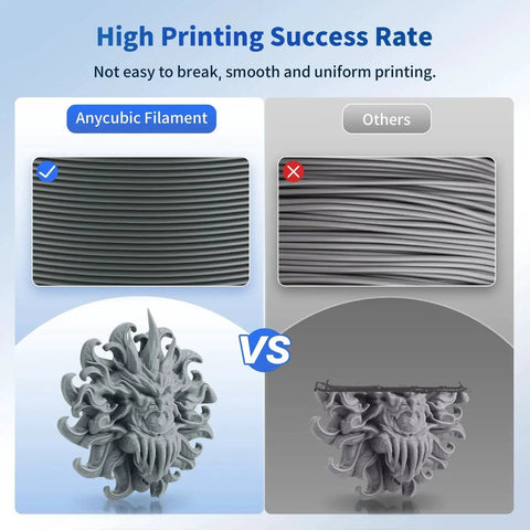 Comparison of Anycubic filament vs others showing smooth vs rough 3D print quality with a detailed model example.