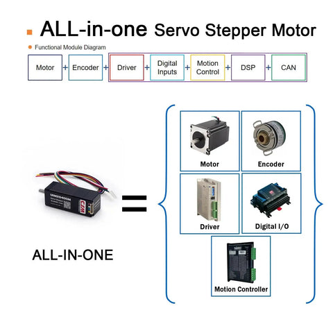Diagram of Compact NEMA 8 Integrated Servo Stepper Motor With Built In Encoder And Closed Loop Motion Controller Driver And CAN Bus Interface