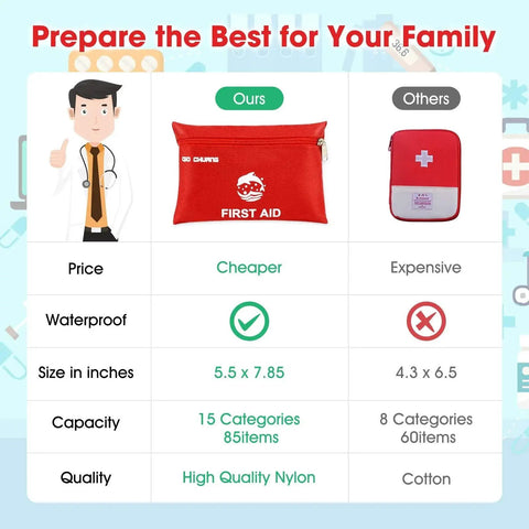 Comparison chart of Compact 87 Piece Travel First Aid Kit with waterproof nylon case versus other first aid kit options