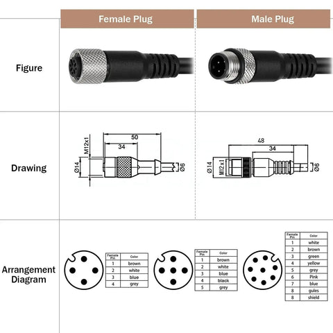 Diagram showing IO Link Sensors And Actuators To ET200 RF18xC M12 5 Pin Male To Female Aviation Sensor Connector PVC Cable 2M diagram