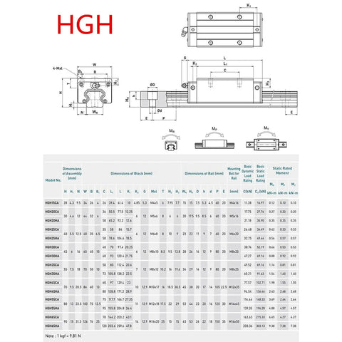 Diagram of HGH20CA square carriages with dimensions and technical specifications for CNC linear motion applications