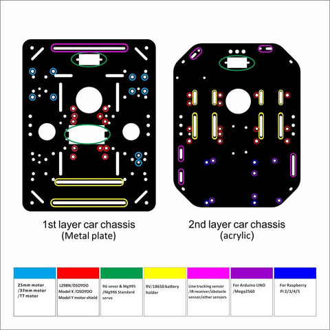 FlexiRover Robot Car Kit parts comparison showing first and second layer chassis with color-coded components for Raspberry Pi compatibility.