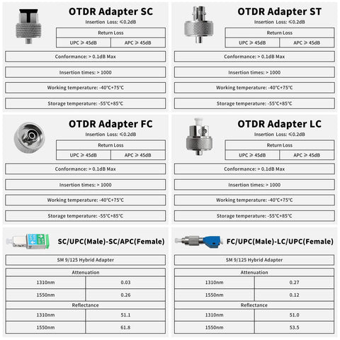 OTDR adapter set with six adapters featuring SC, ST, FC, LC styles and SC/UPC–SC/APC plus FC/UPC–LC/UPC hybrids, silver.