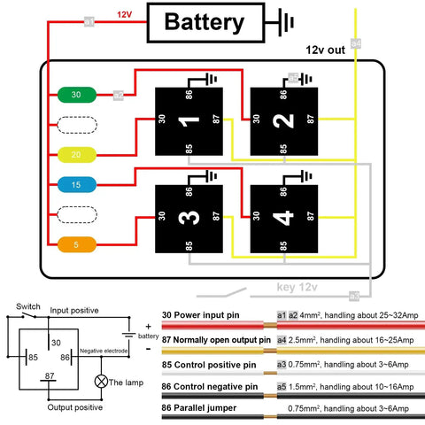Wiring diagram of 12V 4 Way Fuse Relay Box with Four Relays and Four ATC and ATO Fuses for cars, trucks, Jeeps, ATVs, RVs