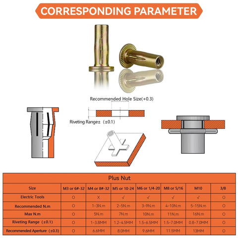 Specifications for Rivet Nut Installation Tool Set With Plus Nuts And Cross Rivnut Kit, showing plus nut dimensions and parameters.