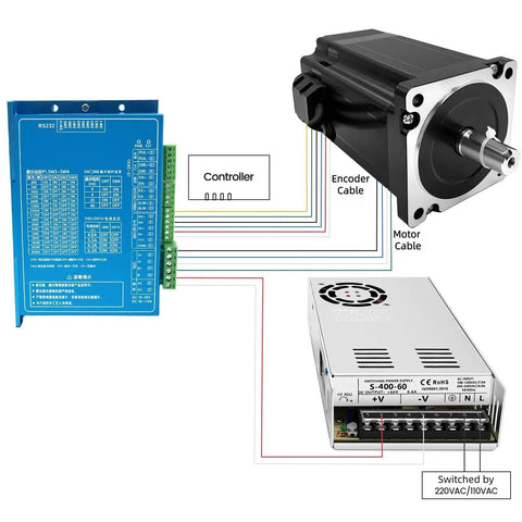 Nema 34 Closed Loop Stepper Motor Kit With 8.5Nm Torque And 1000 Line Encoder For CNC Milling And Engraving, DSP Driver, cables shown