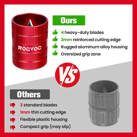 Deburring Tool For Pipe Chamfering And Deburring Reamer With Four Solid Cutting Edges Fits 1/4 Inch To 1-5/8 Inch Tubes For PVC Copper And Aluminum Pipes Red, showing comparison with other tool.