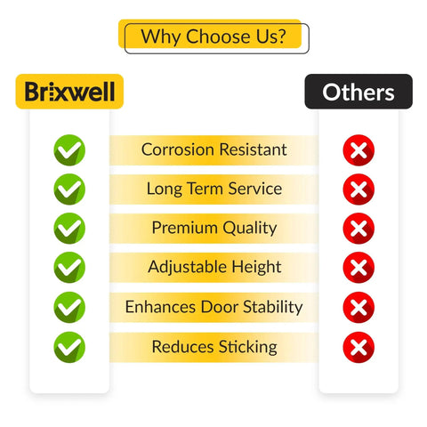 Comparison chart of Brixwell vs others highlighting corrosion resistance, long-term service, and more benefits for glass doors.