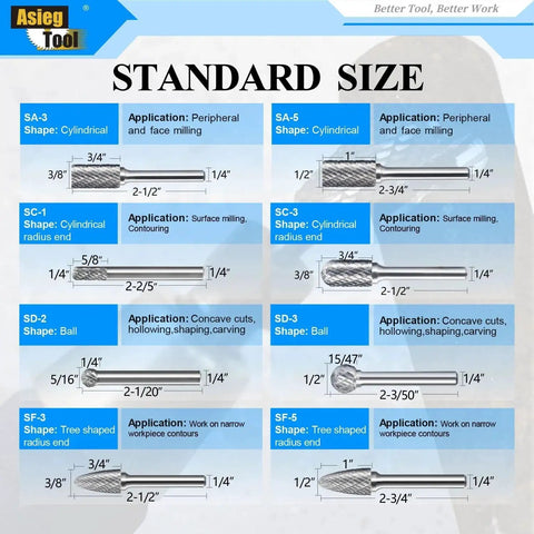 Image showing detailed specifications of 8 Piece Carbide Burr Set With 1 Quarter Inch Shank Double Cut Tungsten Carbide Rotary Files For Die Grinder Metalworking Wood Carving Engraving Polishing Grinding Milling And Cutting A Durable Solid Tooling For Versatile Industrial And DIY Projects, featuring different shapes and applications.