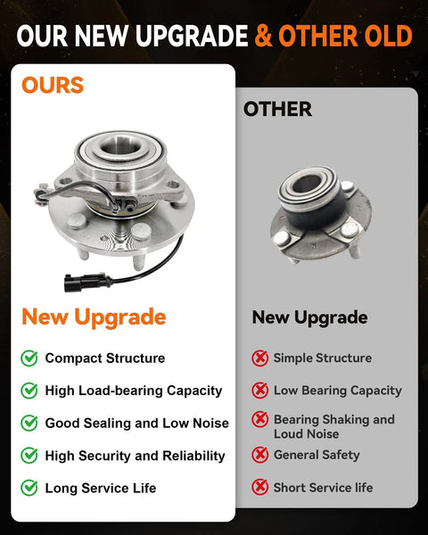 Comparison of new and old wheel hub assemblies, highlighting 2 Pack Front Wheel Bearing Hub Assembly 515160 Fits Chevy Silverado 1500 Suburban Tahoe GMC Sierra 1500 Yukon Cadillac Escalade XTS ABS 6 Lug 2014 Through 2020 Vehicles advantages.