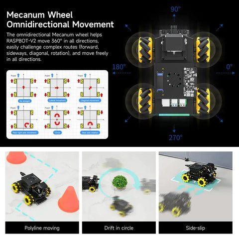 Diagram showing 360° movement of Raspberry Pi 5 AI Vision Robot With 360 Degree Mecanum Wheels For Python Coding and projects.