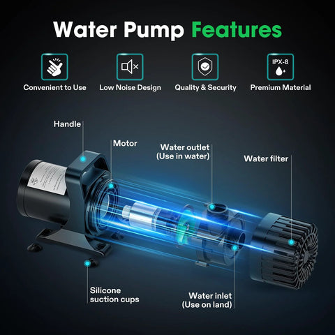 VIVOSUN 1800 GPH submersible pond pump cutaway showing motor, water inlet/outlet, filter, and silicone suction cups.