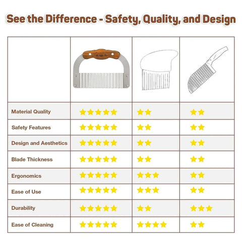 Comparison chart of kitchen wave cutters with five-star ratings for safety, quality, and design.