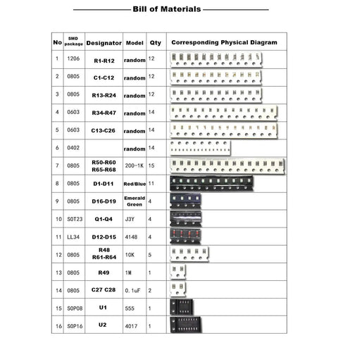 Bill of materials for DIY SMD SMT Welding Practice Soldering Skill Training Board with component images and specifications.
