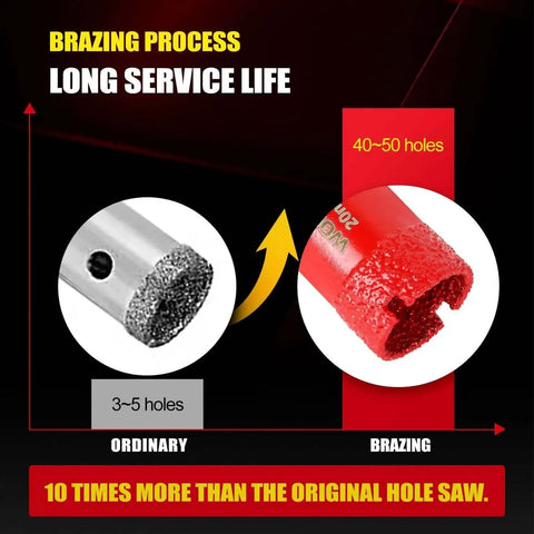 Close-up comparison of ordinary and brazed diamond hole saw bits from the Diamond Hole Saw Kit For Glass Tile Porcelain Ceramic Marble 11 Piece.