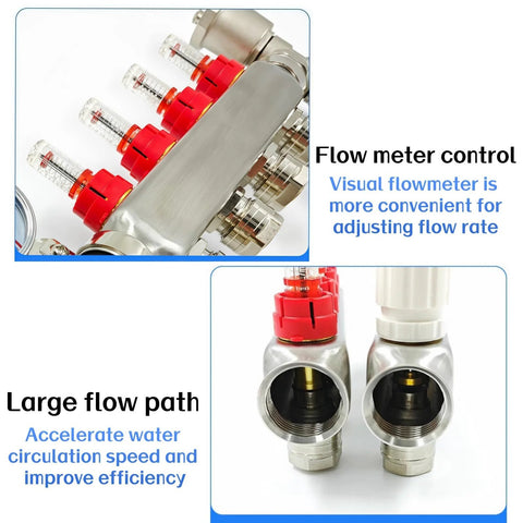 YUFUYEK 5-branch PEX manifold with 304 stainless steel body and red flow meters, front view and end adapter close-up