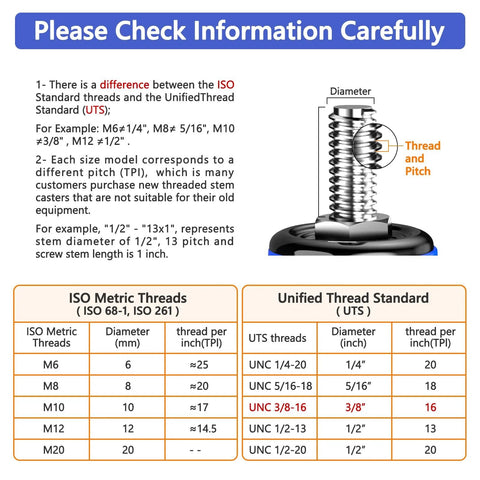 Image explaining differences between ISO and Unified Thread Standard with threaded stem focus for 4 Inch Heavy Duty Stem Caster Wheels.