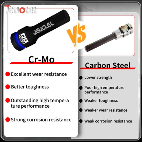 Comparison of 14mm Hex Impact Socket H14 with Chromium Molybdenum and Carbon Steel materials