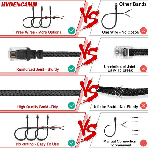 Comparison of 14 Inch Upgraded Mirror Wire Tap Radar Detector Hardwire Power Cord Kit with Other Brands, showing advantages for installation.