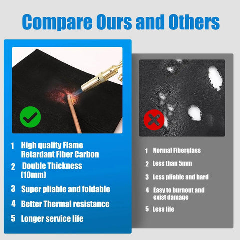 Comparison of 2Pack 10mm Thick Fireproof Welding Blanket 12x12 Inches Carbon Felt Shield and fiberglass material highlighting quality differences.