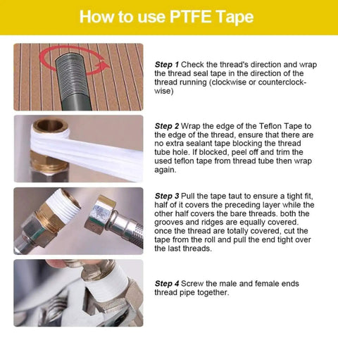 Four steps showing Copper Anti Seize Tape for Threads Three Quarters Inch By Fifty Feet PTFE Resin With Metal Flakes application