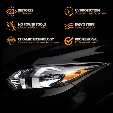 Close-up of a headlight restored using the Long Lasting Ceramic Headlight Restoration Kit That Keeps Your Car Lights Crystal Clear No Power Tools Needed Includes 8 Oxidation Removing Wipes 1 Sanding Kit And 2 Ceramic Coating Wipes CERAKOTE.