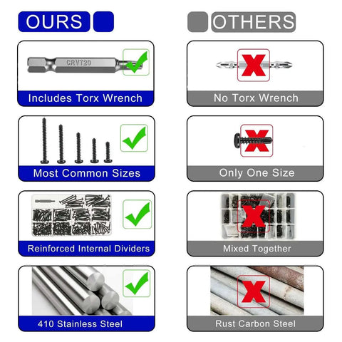 Comparison chart showing benefits of Torx Drive Self Drilling Screws Set For Metal In 410 Stainless Black Dacromet Finish Pan Head Tek Screws