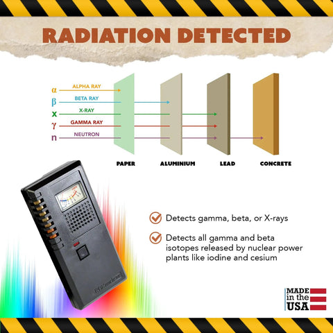 RDX-2 handheld radiation monitor in black with a small display; detects gamma, beta, and X-ray radiation.