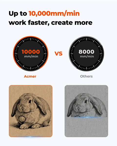 Comparison of engraving speed between Acmer at 10,000mm/min and others at 8,000mm/min, featuring engraved rabbit illustrations.
