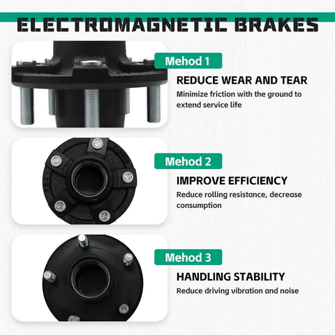 Diagram explaining electromagnetic brakes with images and text detailing methods to reduce wear, improve efficiency, and stability.