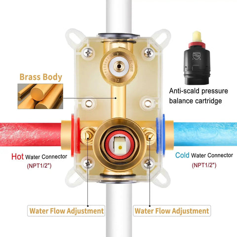 Brushed Gold Shower Head System From Gabrylly With 10 Inch Rainfall Head And 5 Setting Handheld Sprayer Solid Brass Pressure Balance Valve High Pressure Shower Fixtures For Consistent Temperature And Luxurious Shower Experience