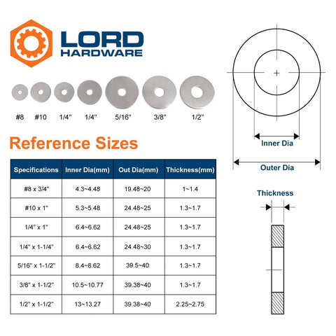Stainless steel flat fender washers, 100 pcs, sizes #8 to 1/2 in, 3/16 in ID to 3/4 in OD, 0.045 in thick, Lord Hardware