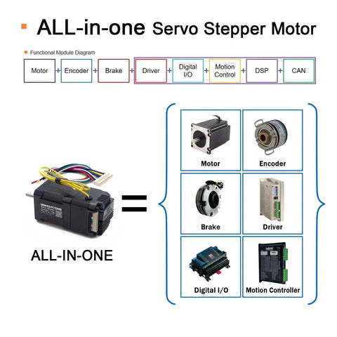 Front view of all-in-one NEMA17 servo motor with built-in encoder, brake, CAN interface and driver