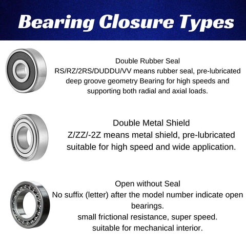 608-ZZ ball bearing infographic: 8x22x7mm with seal options: top rubber seal, middle metal shield, bottom open.