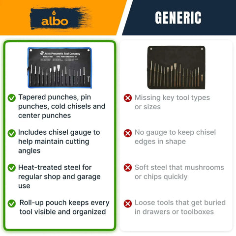 Comparison showing Must Have 16 Piece Punch And Chisel Kit With Chrome Vanadium Steel vs generic tool set