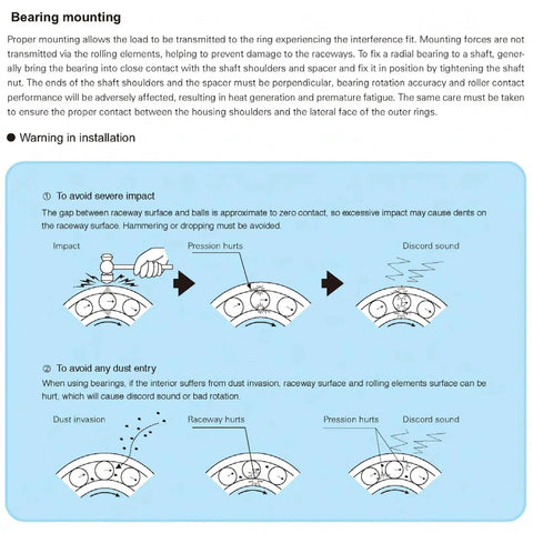 Illustration of proper and improper bearing mounting techniques, showing pressure impacts on roller bearings with warnings on installation.