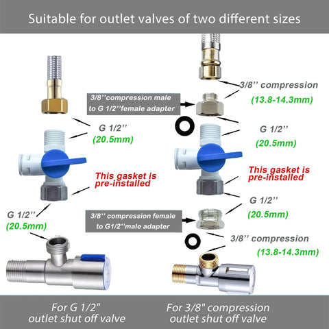 TSnsfCerti NSF 1/4 inch RO water line kit with push-to-connect fittings; 11 connectors and 30 ft tubing