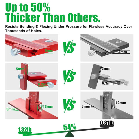 Comparison image showing Built Tough Aluminum Cabinet Handle Jig For Precise Drawer Pull Installations vs thinner jigs, highlighting thickness.
