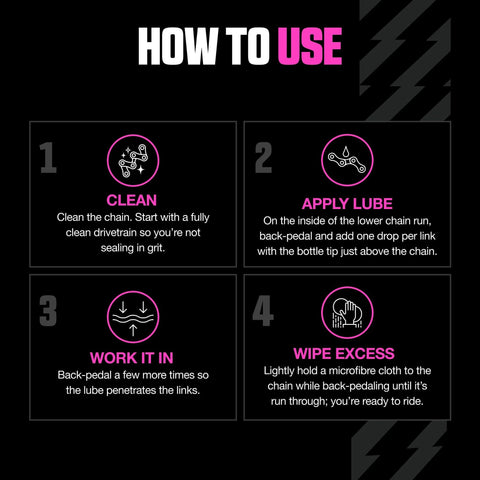 Bike chain lube how-to infographic: four steps Clean, Apply Lube, Work It In, Wipe Excess; black background with pink icons.