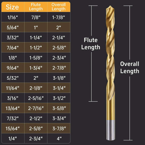 Cobalt Left Hand Drill Bit Set 13Pcs High Speed Steel Titanium Nitride Coated chart showing bit sizes from 1/16 to 1/4 inch