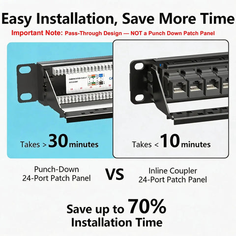 Comparison of punch-down vs inline coupler installation times for 24 Port Pass Through Patch Panel For Rackmount Or Wall Mount 19 Inch 1U Cat6 Network Panel Preloaded With 24 Keystone Couplers Plus 1 Spare, 10Gbps Ethernet Panel With Cable Management And Back Bar.