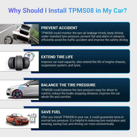 Front view of TPMS08 car tire pressure monitoring system infographic with tires, a car, and text panels.