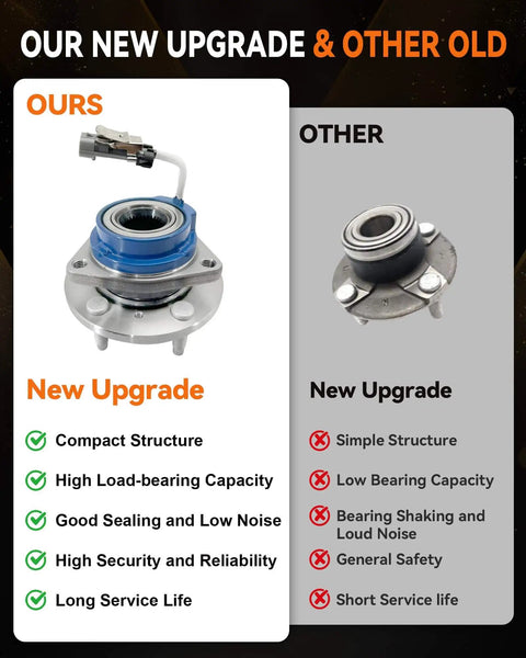 Comparison of our upgraded 2-Pack Front Wheel Hub Bearing Assembly 513121, Sealed Ball Bearing with a competitor's product, highlighting features