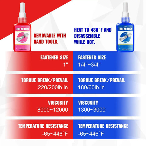 Dual Pack Blue And Red Thread Locker For Nuts Bolts And Metal Fasteners With Medium And High Strength Two 50ml Bottles specifications.
