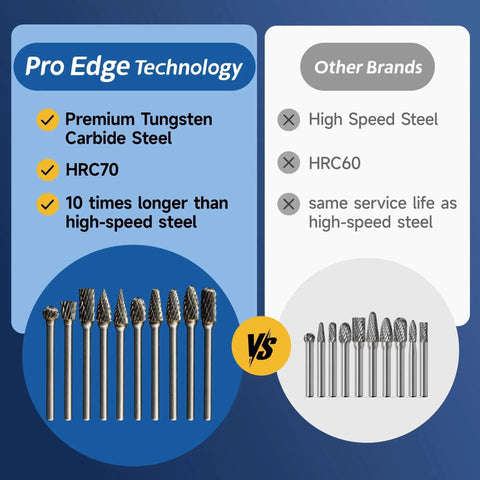 Comparison of Ten Piece Tungsten Carbide Burr Set with Other Brands, showing different shapes and benefits on blue background.