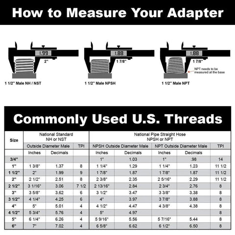 Chart showing measurements for NH, NPSH, NPT adapters and commonly used U.S. thread sizes with caliper illustrations.