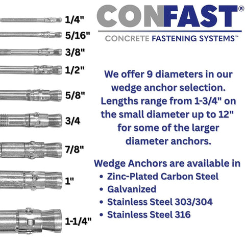Chart displaying various wedge anchor diameters from 1/4 inch to 1-1/4 inch with material options like zinc-plated carbon steel.