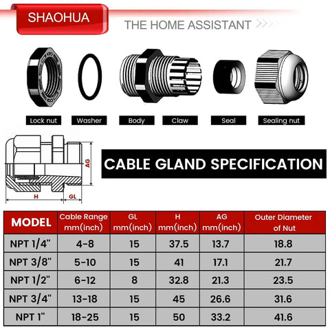 Diagram showing IP68 Waterproof Cable Gland Kit with 40 Pieces and five NPT sizes, including specifications for sealing performance.