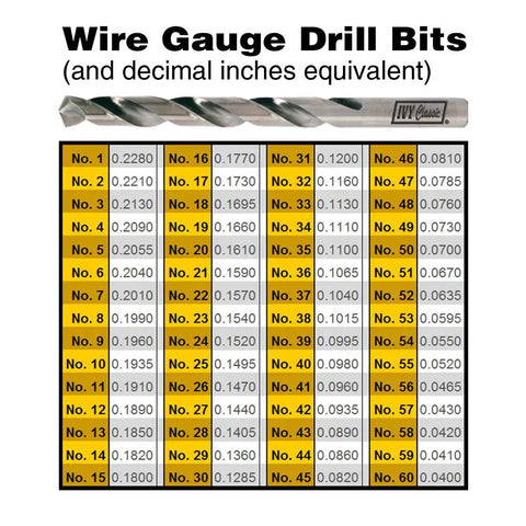 Wire Gauge No 36 Drill Bit Set In M2 High Speed Steel With 135 Degree Split Point Jobber Length Swift Bore Premium Heavy Duty Bits Built Tough Hardened For Stainless Steel Wood And Plastic 12 Pack drill bit size chart.